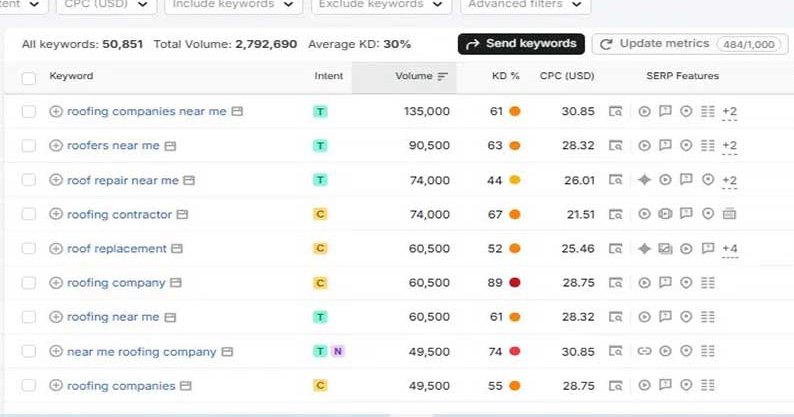 Local seo for roofing companies